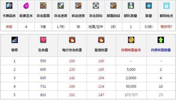 皇室战争闪电法师怎么用