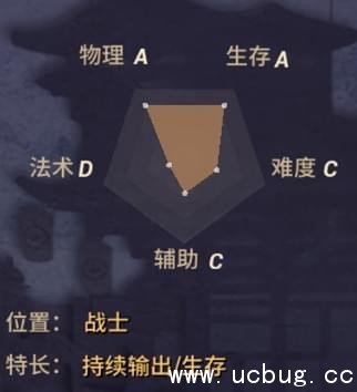 《阴阳师》决战平安京鸦天狗出装攻略