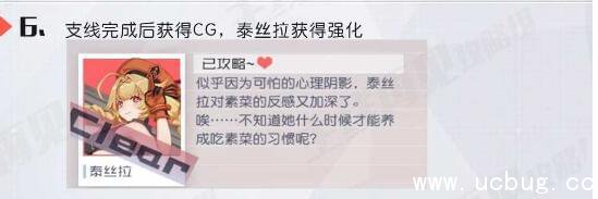 7日之都泰丝拉支线攻略