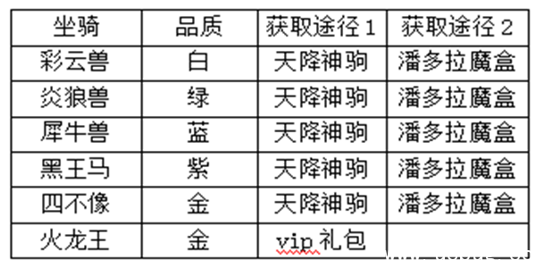 奇迹最强者坐骑对比