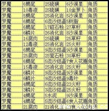 奶块梦魇药水怎么做