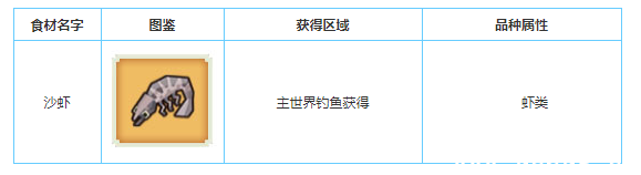 奶块沙虾怎么得