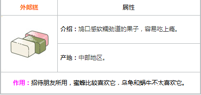 旅行青蛙外郎糕有什么用?