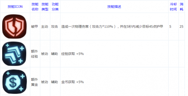 贪婪洞窟2大剑技能有哪些