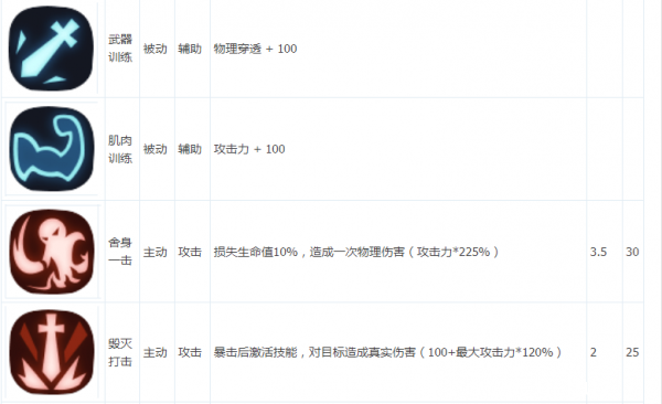 贪婪洞窟2大剑技能有哪些
