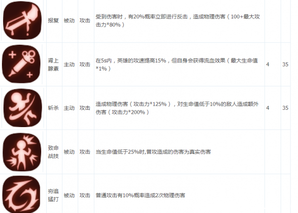 贪婪洞窟2大剑技能有哪些