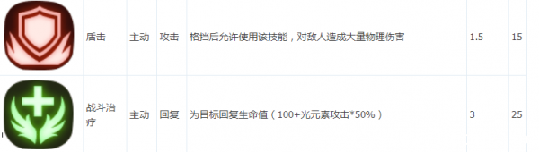 贪婪洞窟2剑盾技能有哪些