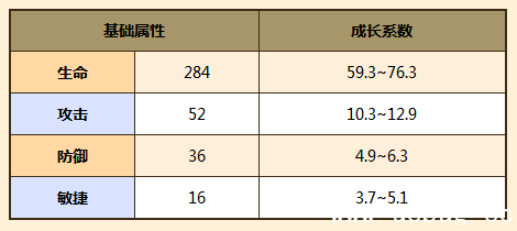 牧羊人之心卡库拉拉兹巴好感度增加方法介绍