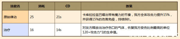 牧羊人之心卡库拉拉兹巴好感度增加方法介绍