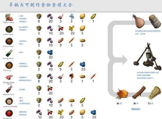 方舟生存进化手机版