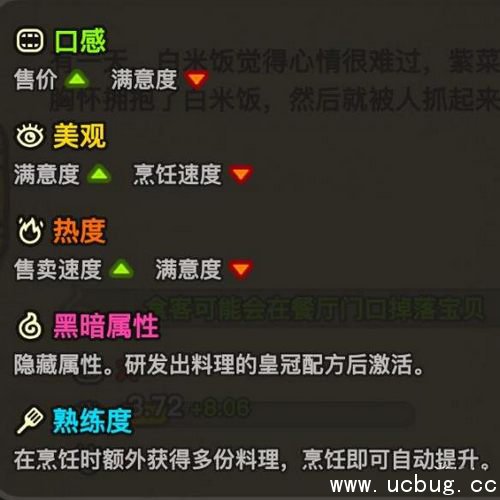 黑暗料理王顾客满意度