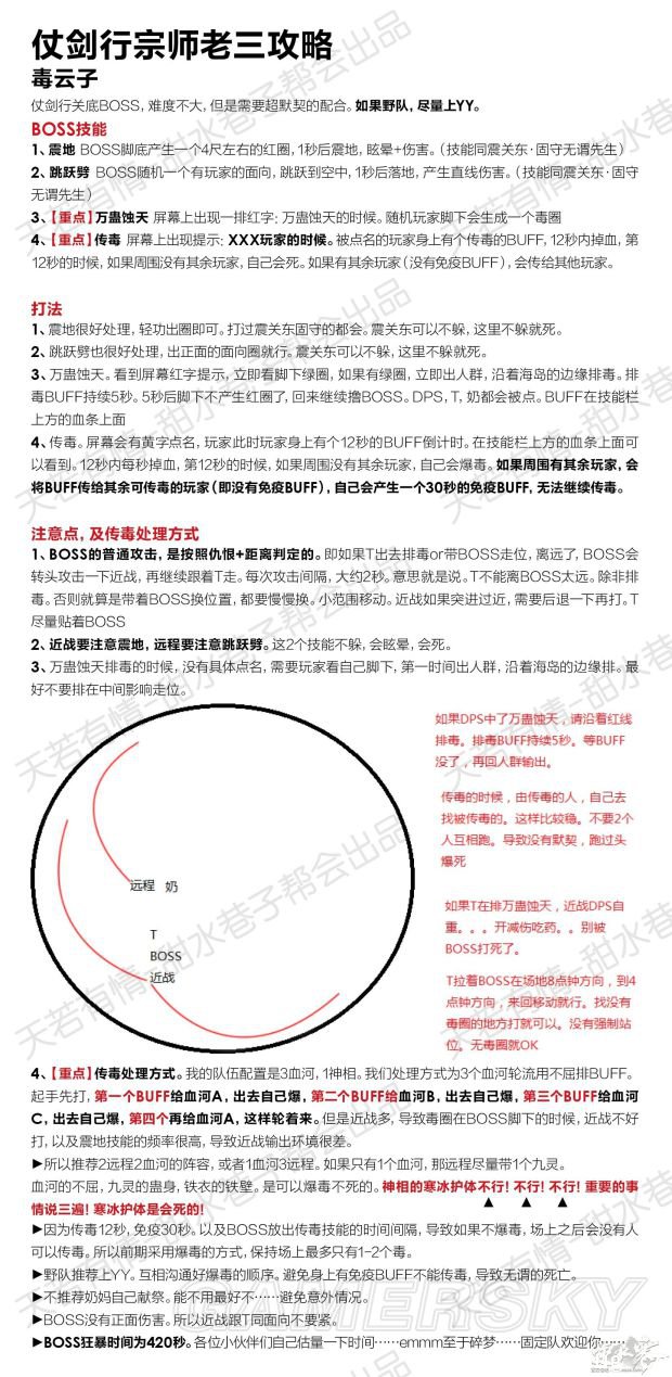 逆水寒仗剑行宗师3攻略 仗剑行宗师三毒云子传毒处理方法