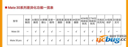 华为mate 30和30 pro有什么区别