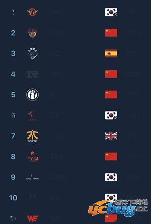LOL中国战队排名