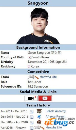 Sangyoon退役是什么时候